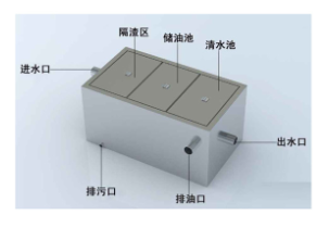 隔油池系列